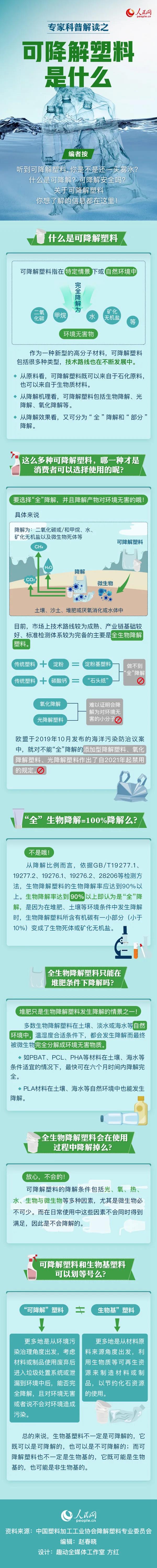 可降解塑料袋是用著用著就沒了嗎？一張圖來說明白(圖1)